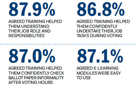 Chapter 2 - Training, fast facts